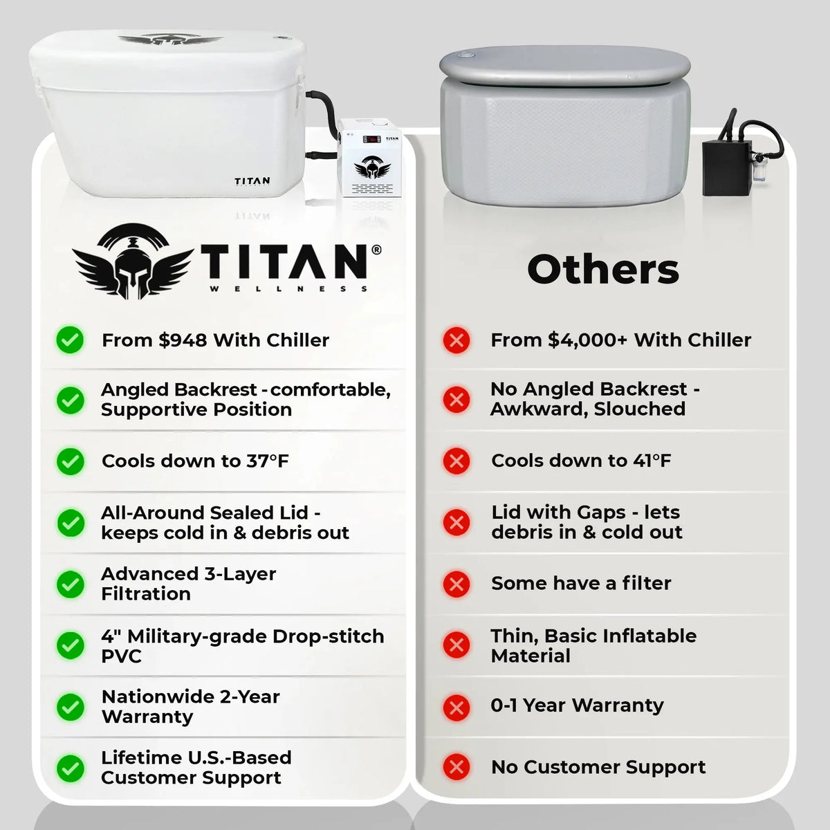 Arctic Triumph Cold Plunge Tub + Chiller Bundle