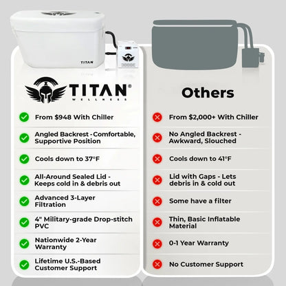 Arctic Triumph Cold Plunge Tub + Chiller Bundle Titan Wellness