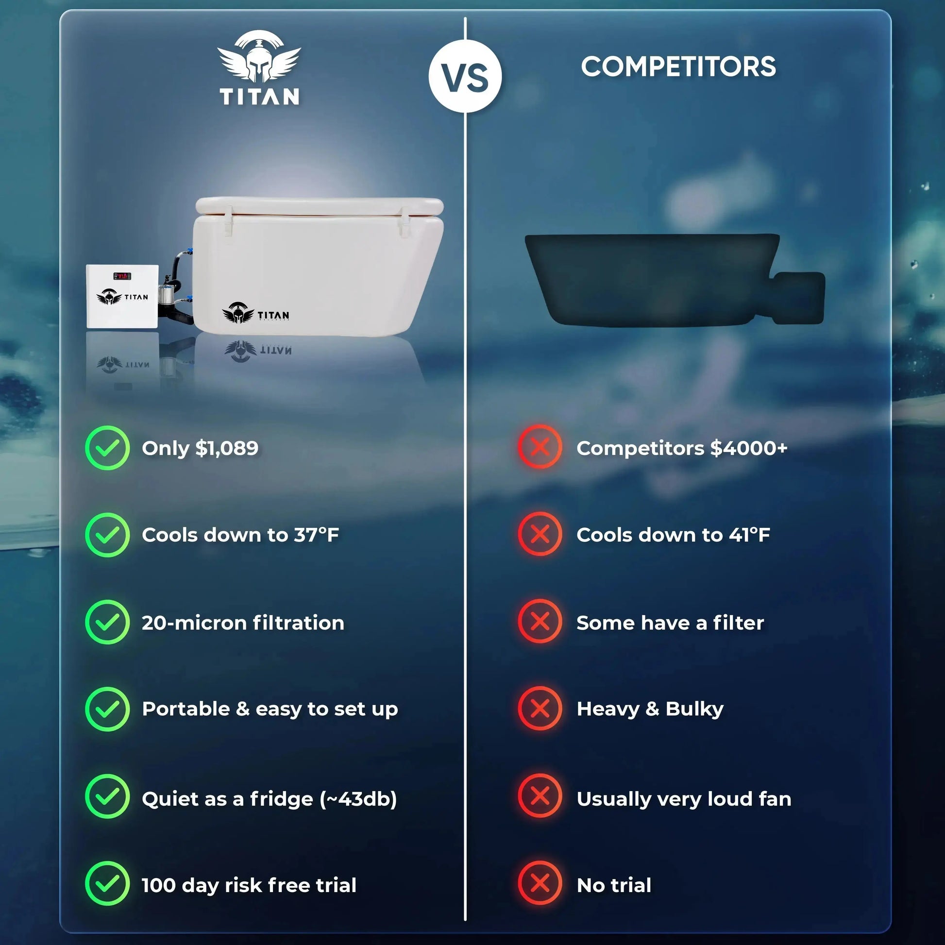 Arctic Triumph cold plunge tub with chiller vs competitors comparison showing better cooling filtration portability and value