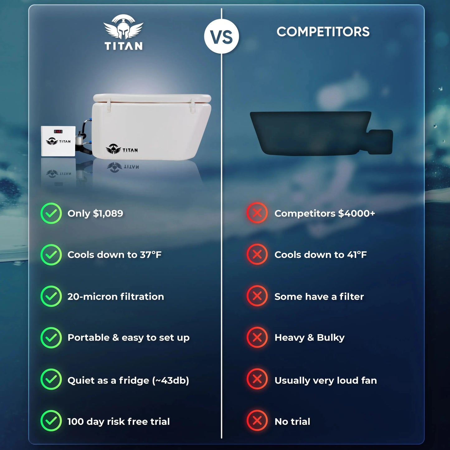 Arctic Triumph Ice Bath Pro Titan Wellness