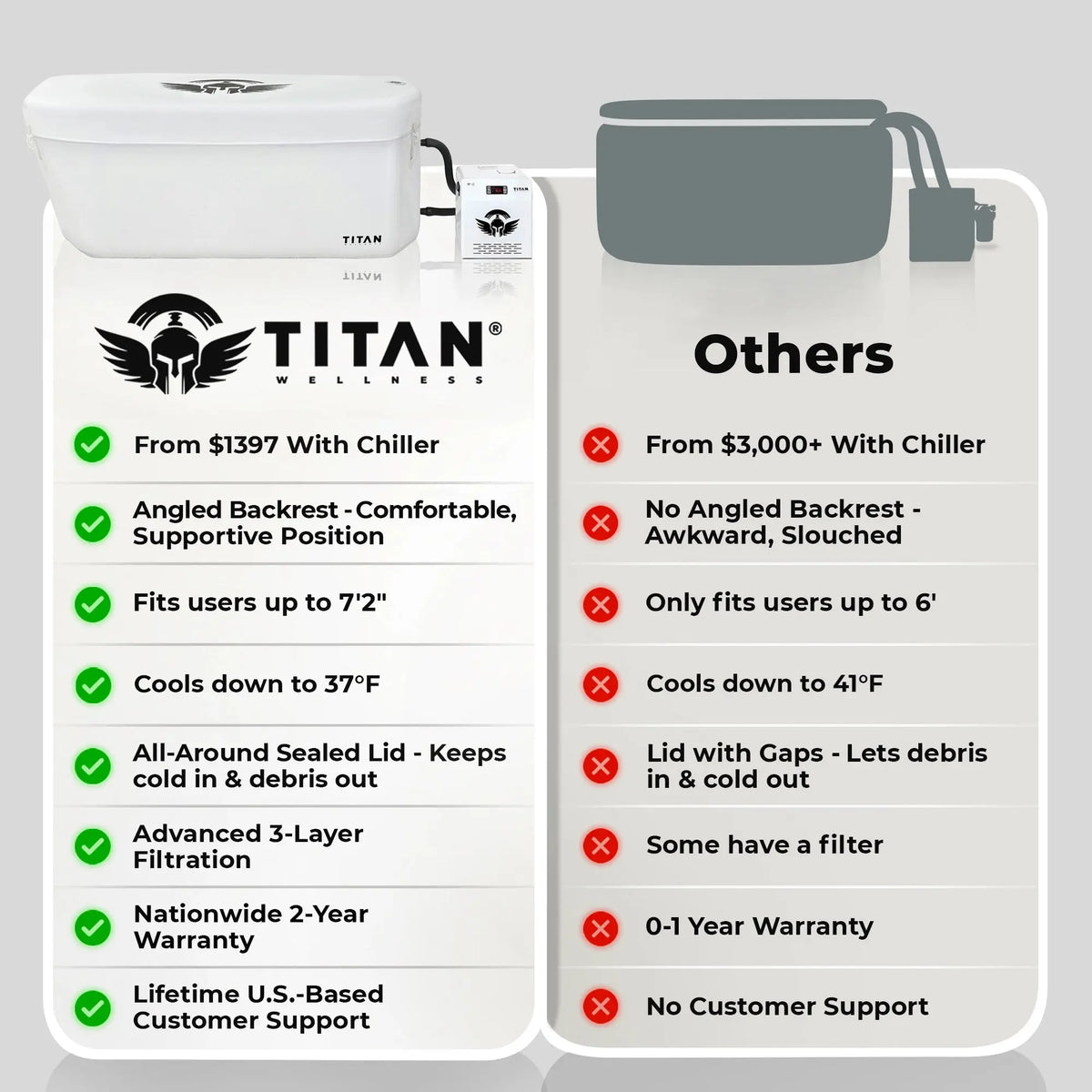 Arctic Triumph XL Cold Plunge Tub + Chiller Bundle Titan Wellness