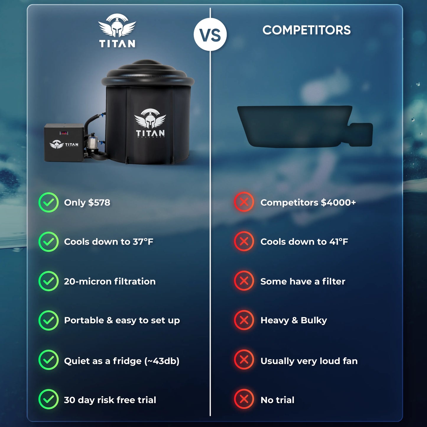 Bravo Cold Plunge Tub + Chiller Bundle