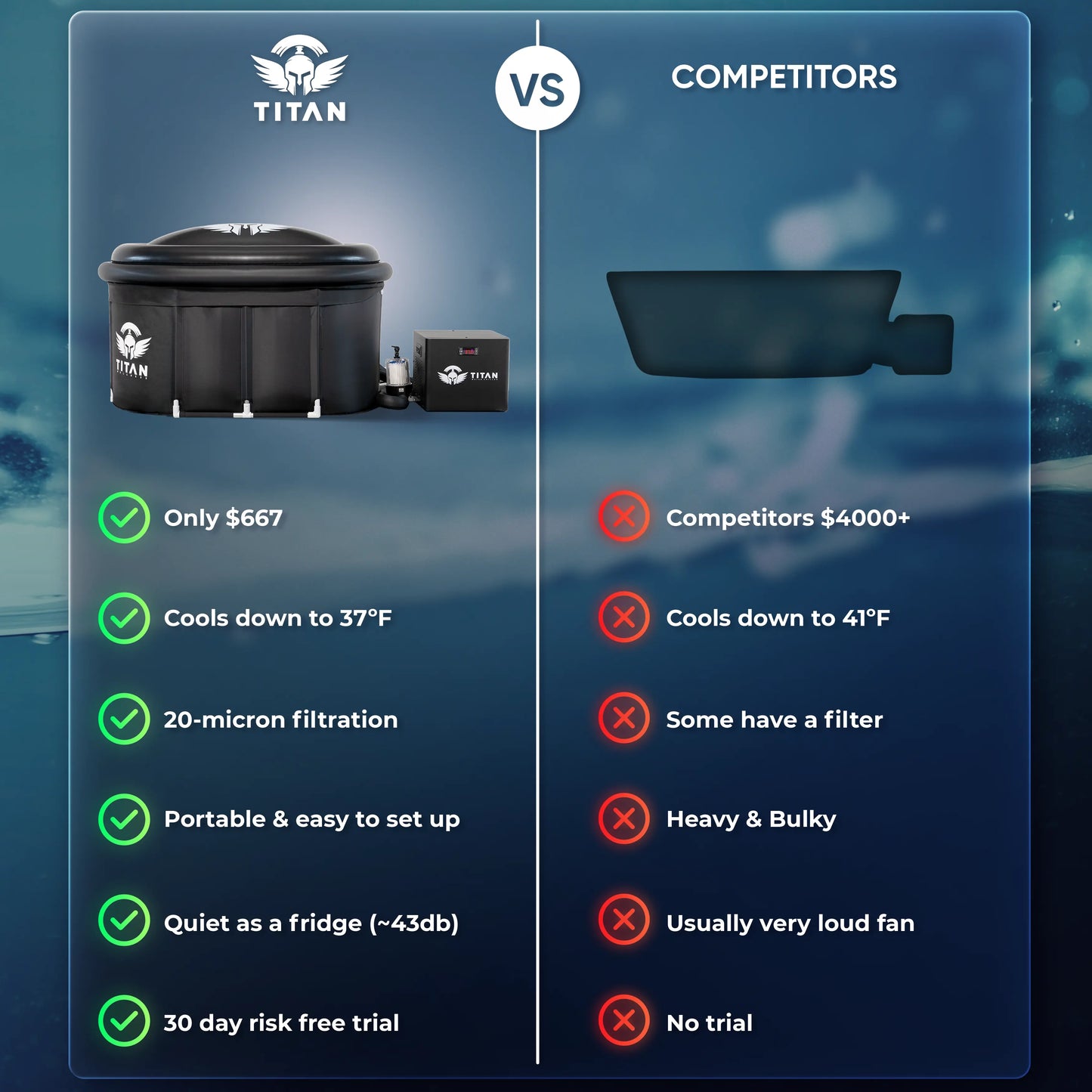 Bravo XL Cold Plunge Tub + Chiller Bundle
