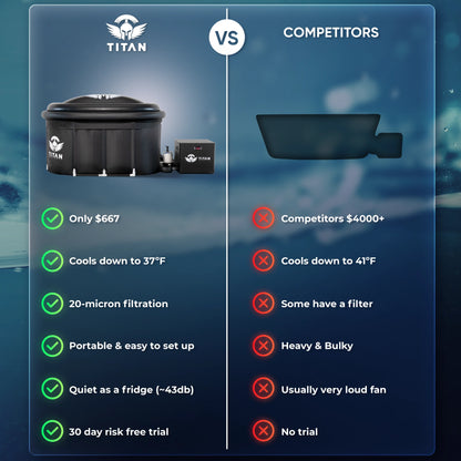 Bravo XL Cold Plunge Tub + Chiller Bundle