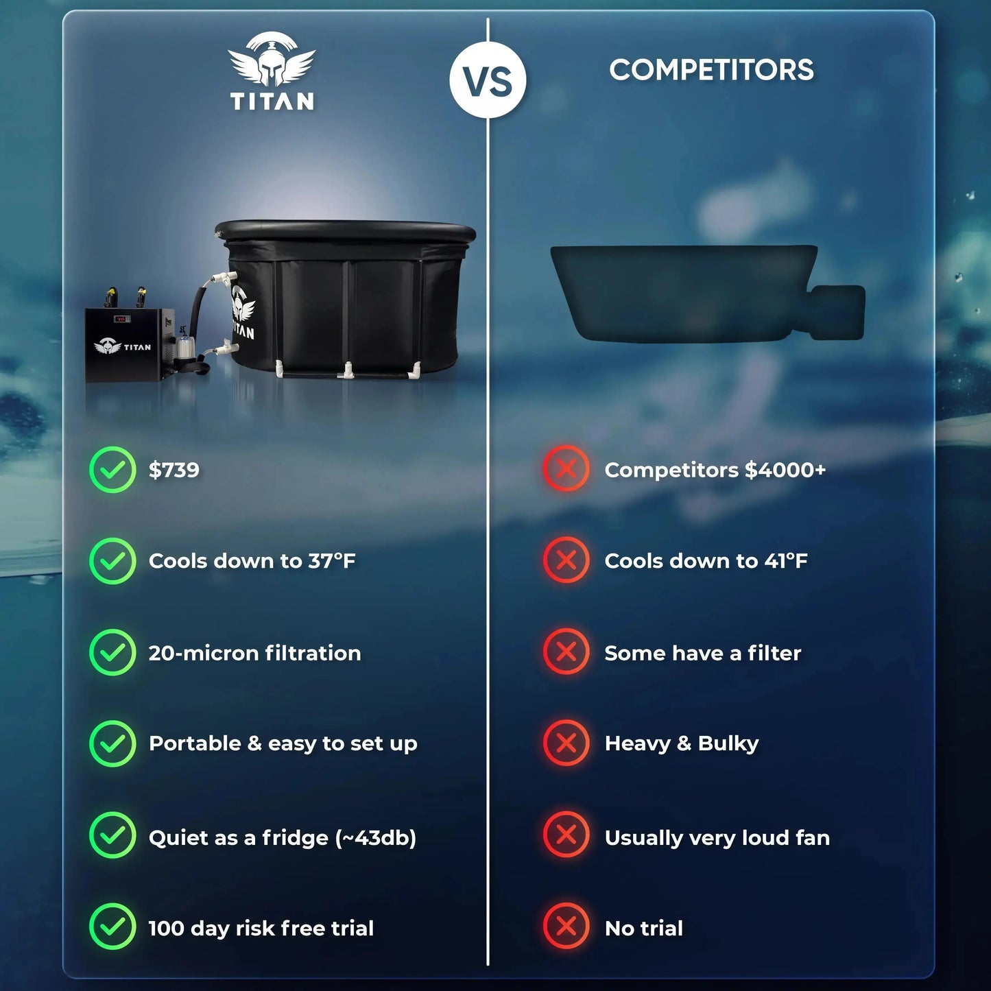 Bravo XL Titan Cold Plunge Systems