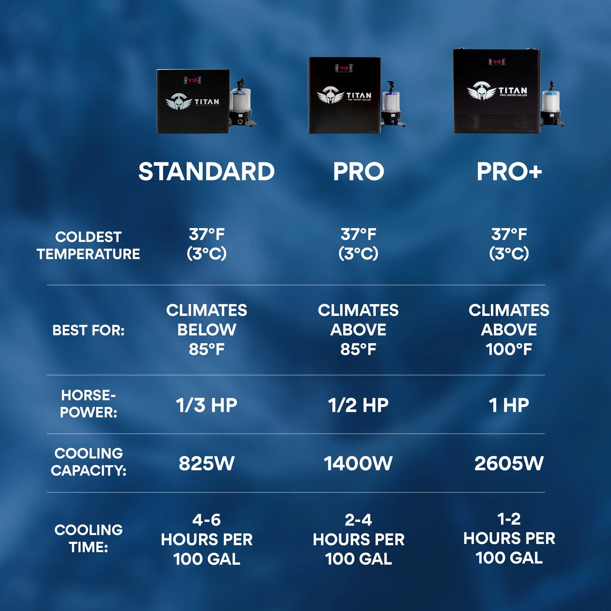 Cold Plunge Chiller Black Titan Wellness