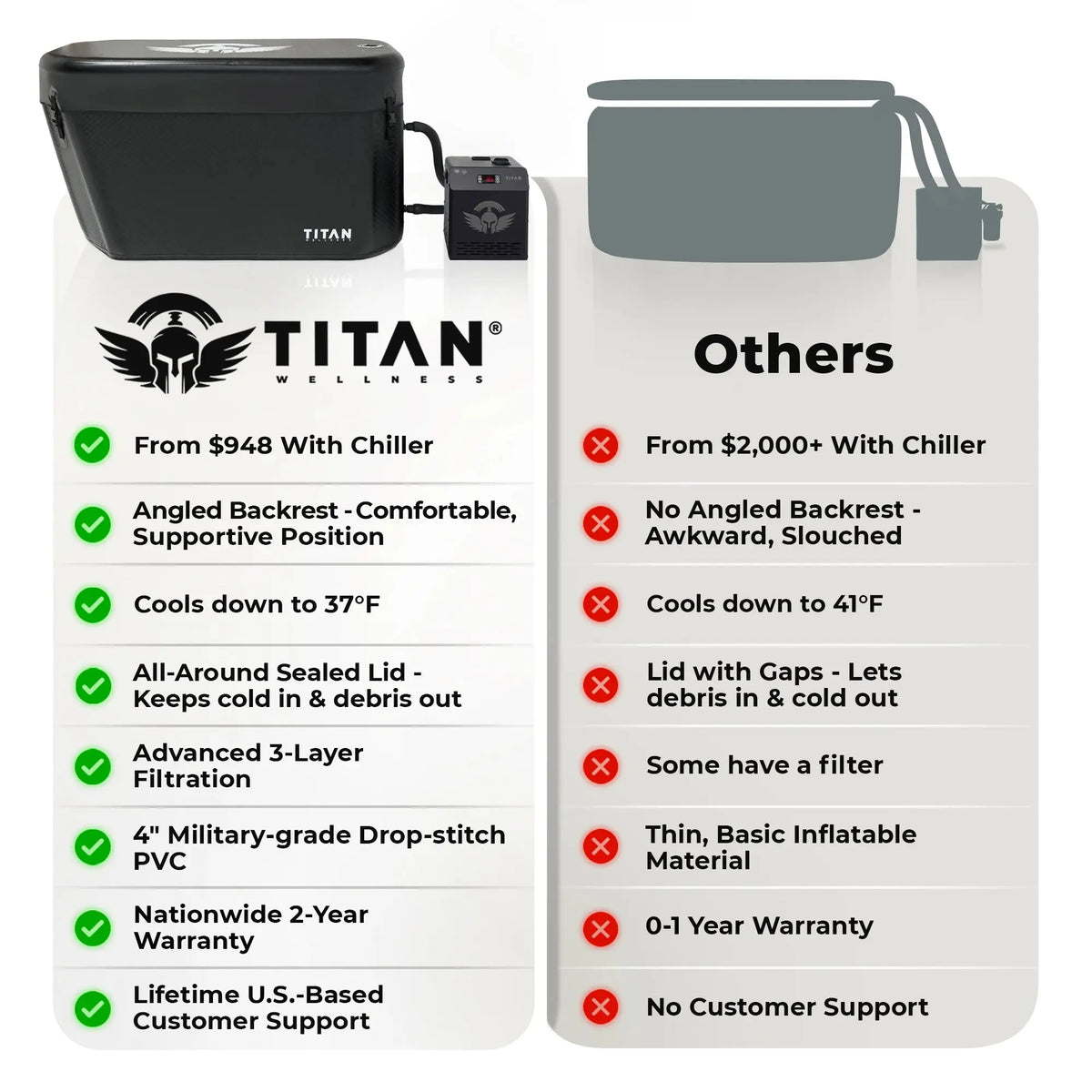 Midnight Black Triumph Cold Plunge Tub + Chiller Bundle Titan Wellness
