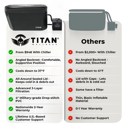 Midnight Black Triumph Cold Plunge Tub + Chiller Bundle Titan Wellness
