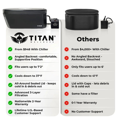 Midnight Black Triumph XL Cold Plunge Tub + Chiller Bundle
