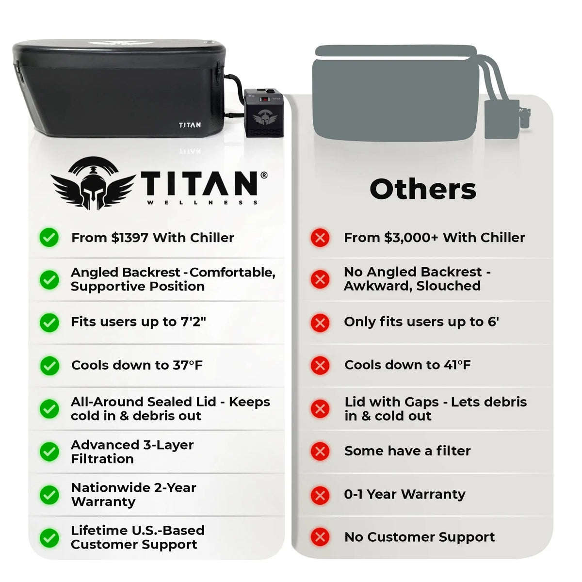Midnight Black Triumph XL Cold Plunge Tub + Chiller Bundle Titan Wellness