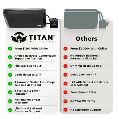 Midnight Black Triumph XL Cold Plunge Tub + Chiller Bundle Titan Wellness