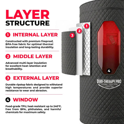 Duo-Therapy Pro® — 2-in-1 Sauna: Infrared Heat Mode or Steam Mode Titan Wellness