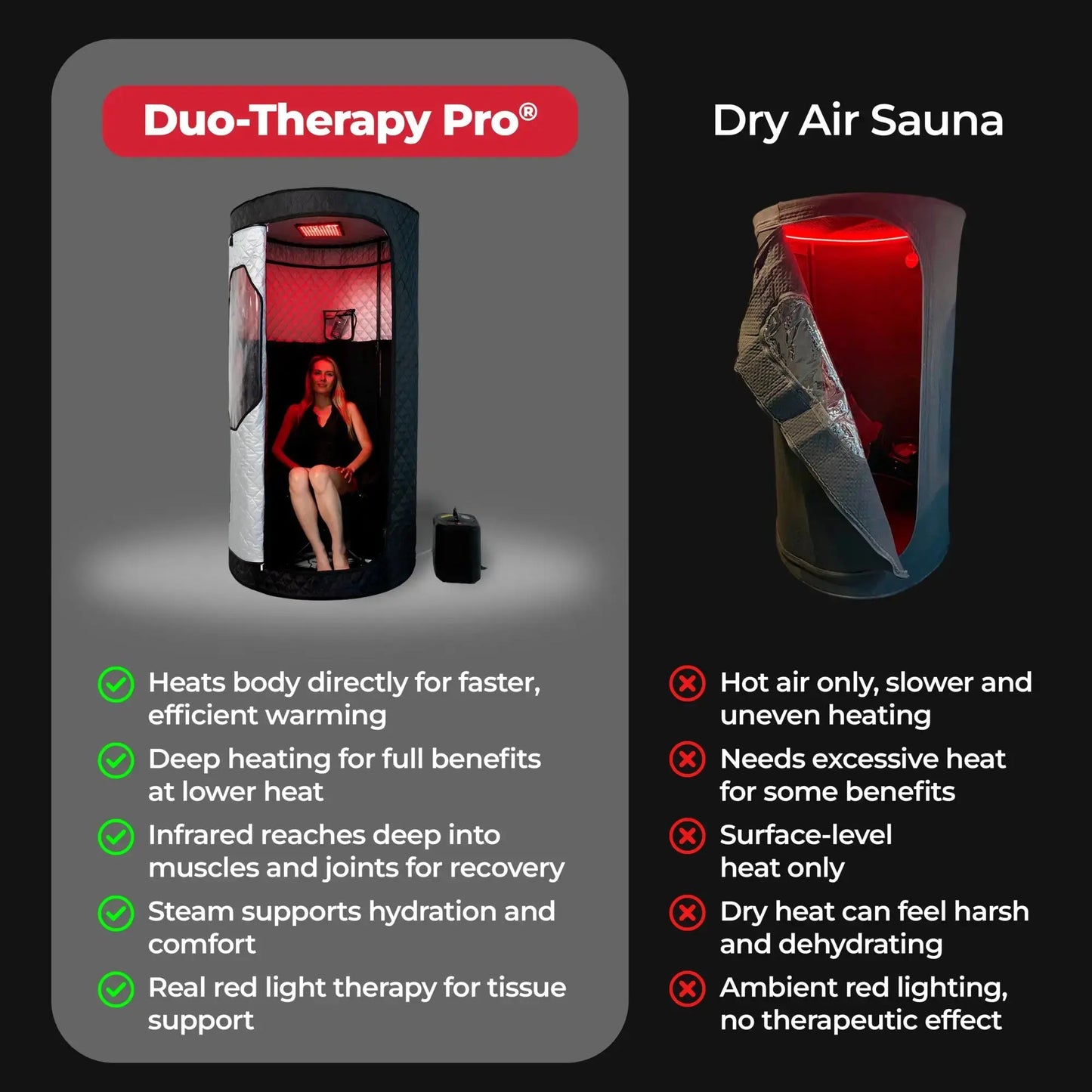 Sauna Duo-Therapy Pro® — 2-in-1: Infrared Heat Mode or Steam Mode Titan Wellness