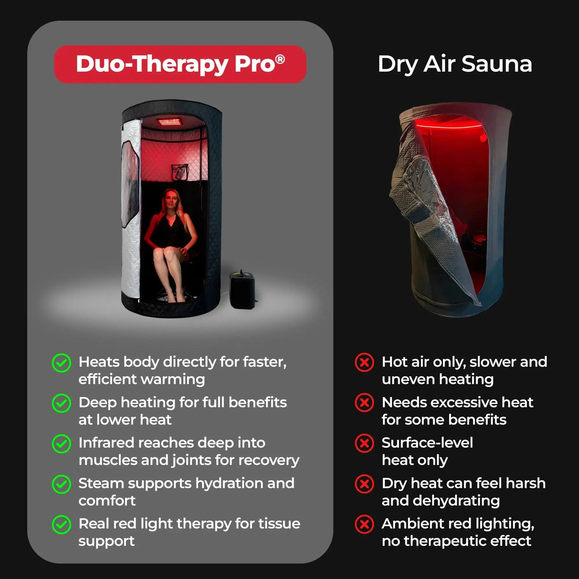 Sauna Duo-Therapy Pro® — 2-in-1: Infrared Heat Mode or Steam Mode Titan Wellness