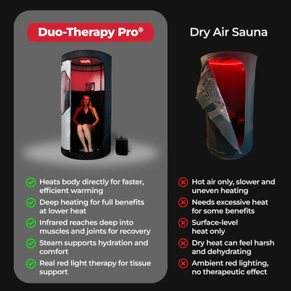 Sauna Duo-Therapy Pro® — 2-in-1: Infrared Heat Mode or Steam Mode Titan Wellness