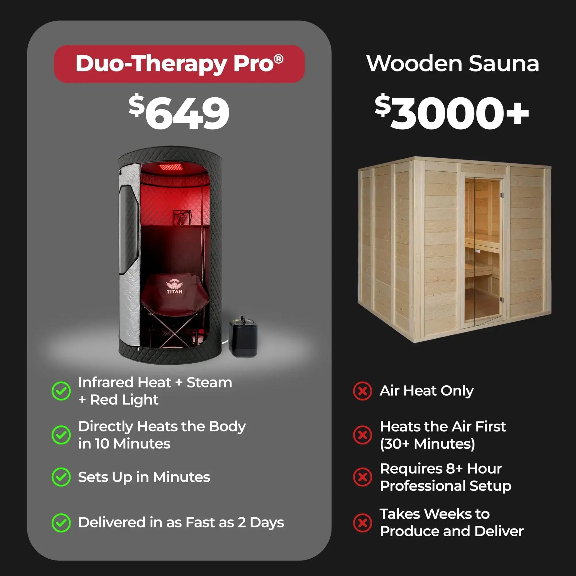 Sauna Duo-Therapy Pro® — 2-in-1: Infrared Heat Mode or Steam Mode Titan Wellness