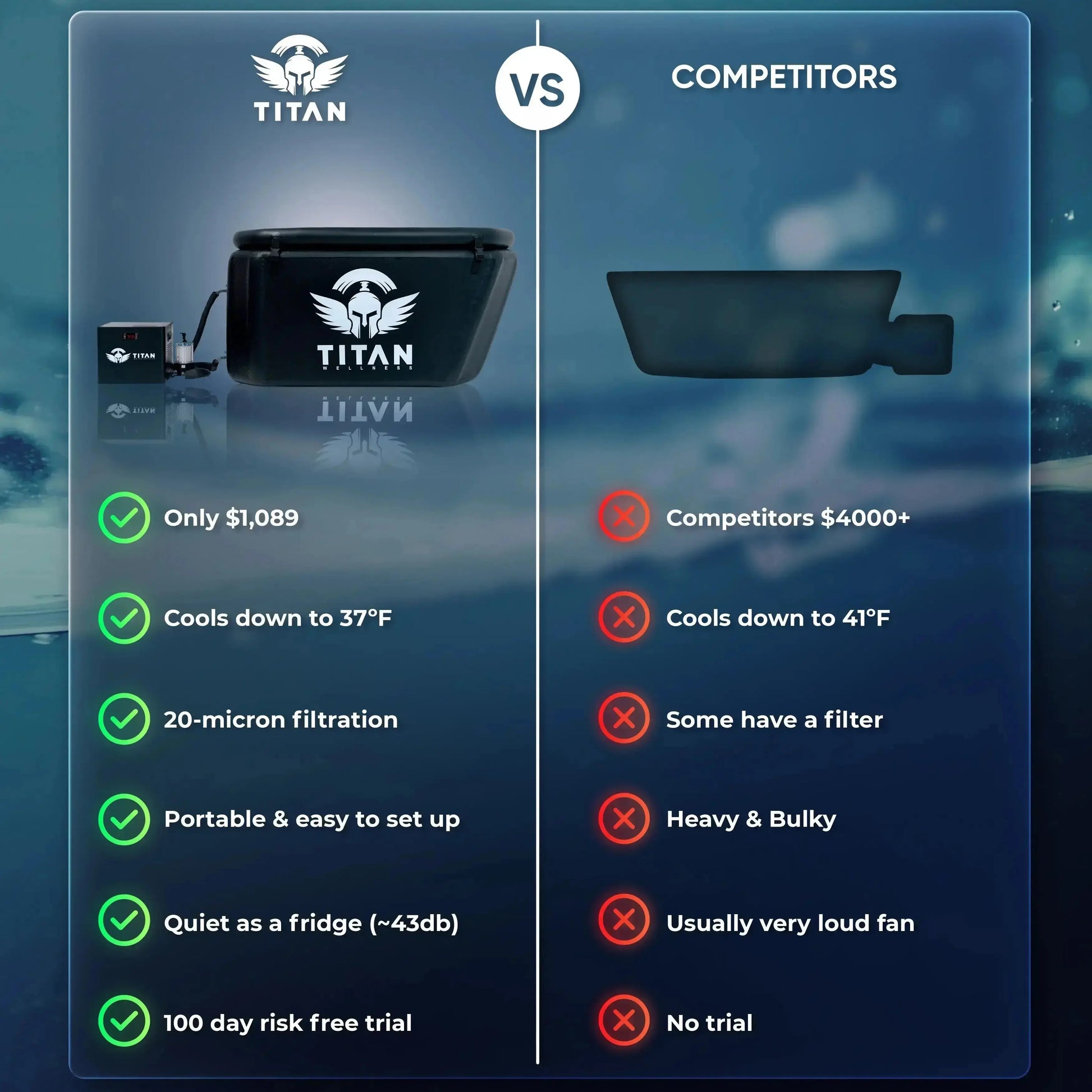 Comparison chart showing Titan Triumph cold plunge vs competitors features and pricing