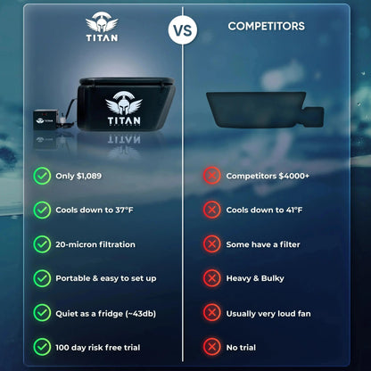 Comparison chart showing Titan Triumph cold plunge vs competitors features and pricing