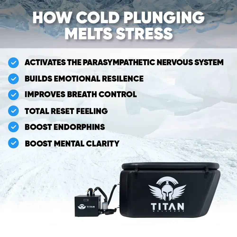 “How Cold Plunging Melts Stress” graphic with a checklist—activates the parasympathetic nervous system, builds emotional resilience, improves breath control, total reset feeling, boosts endorphins, boosts mental clarity—shown above a Titan Triumph XL tub connected to a Titan chiller.
