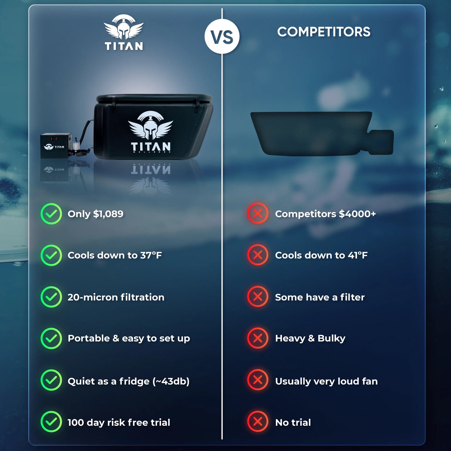 Triumph Ice Bath Pro Titan Wellness