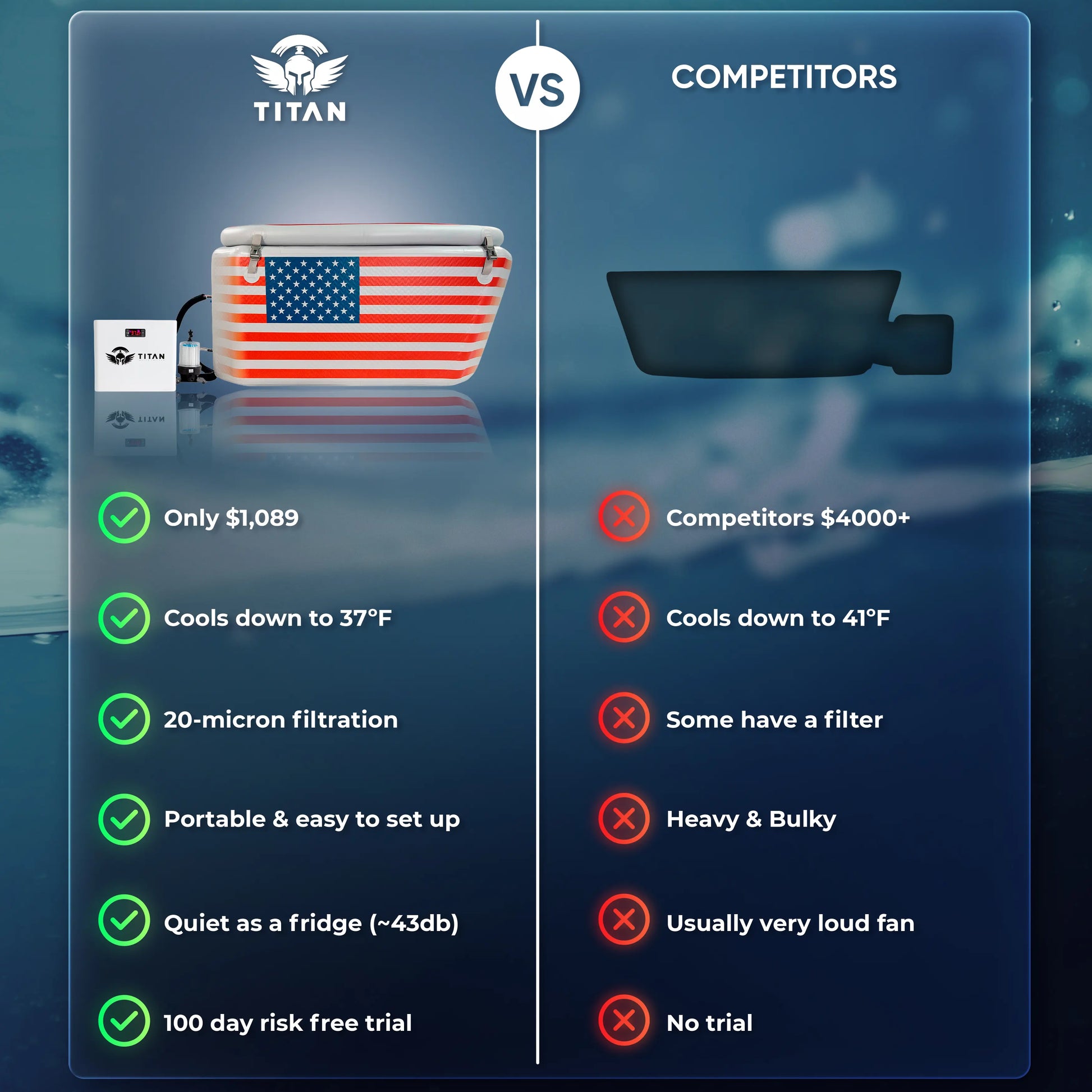 Triumph Ice Bath Pro US Flag Titan Wellness