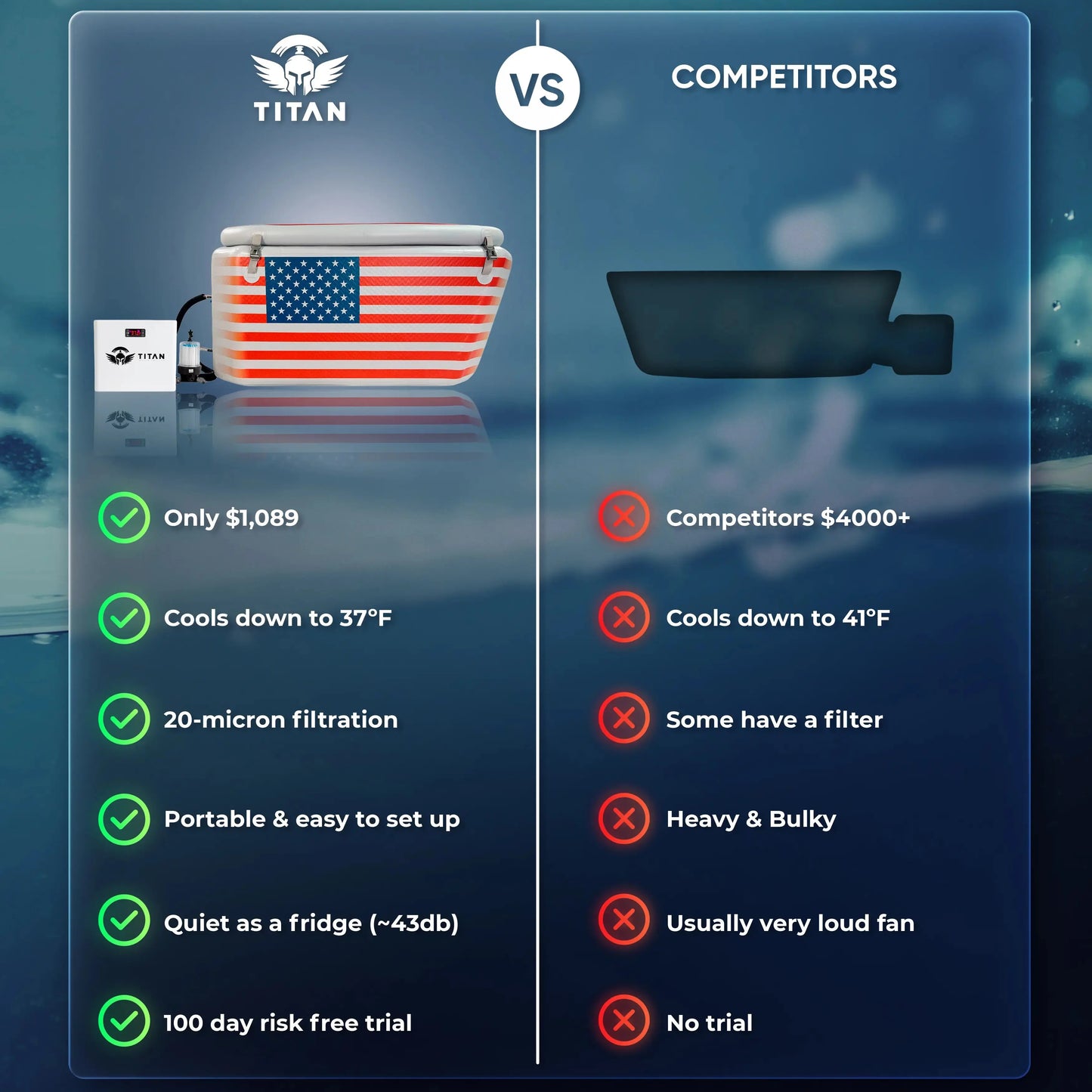 Triumph Ice Bath Pro US Flag Titan Wellness