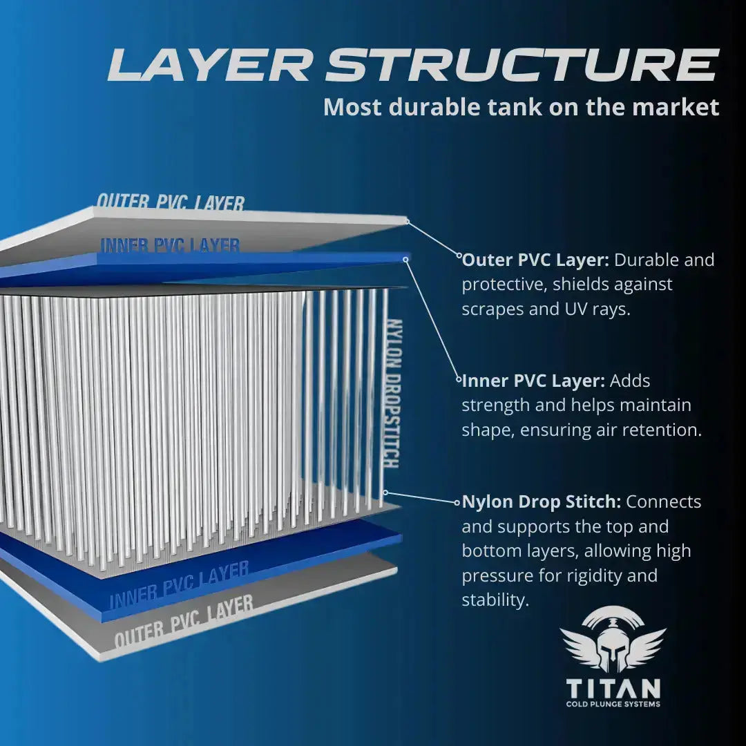 TITAN TRIUMPH XL LAYER STRUCTURE